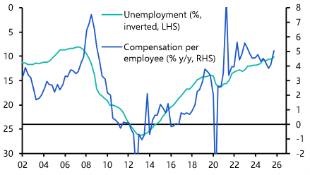 Consensus overcautious on Spanish consumers
