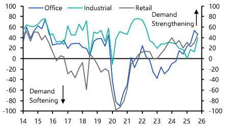 Q4 RICS survey shows US real estate market well into recovery phase
