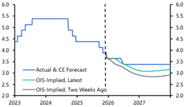 Robust US payrolls point to higher Treasury yields 
