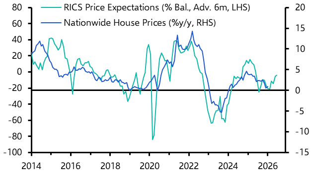 UK RICS Residential Market Survey (Jan. 2026)
