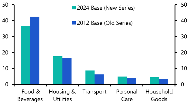 Revamped CPI series reduces risk of policy mistakes
