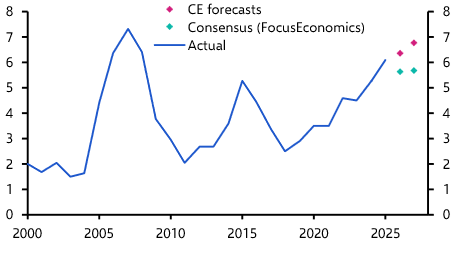 Can China’s trade surplus rise further?
