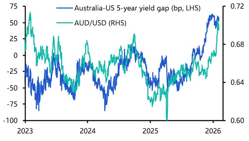 Rate cutter’s remorse not a threat to most bond markets
