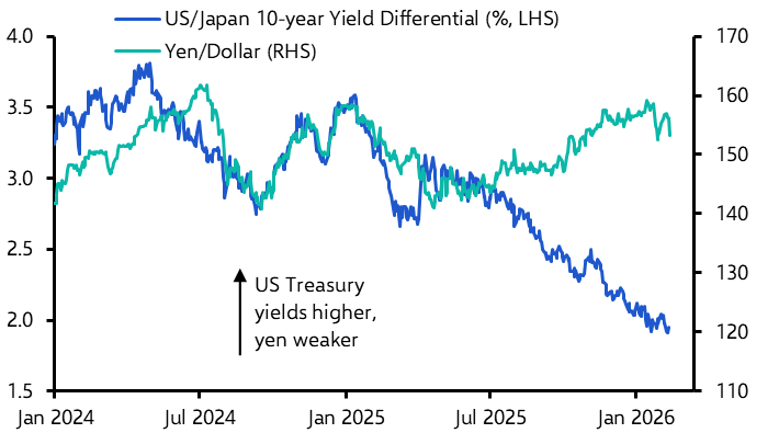 Stronger yen won’t be a big drag on inflation
