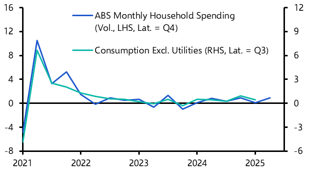 Australia still facing elevated capacity pressures 
