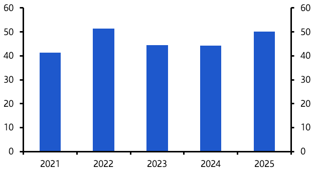 US trade deal looking more palatable  
