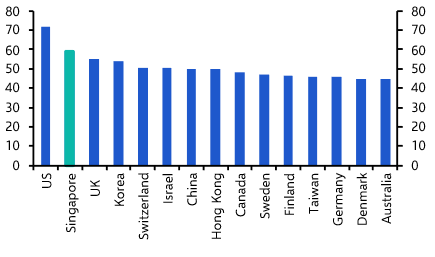 Singapore’s AI budget, election round-up     

