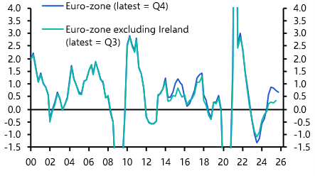 Euro-zone productivity to remain slow
