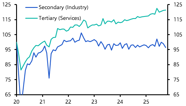 Mexico’s core inflation worries, Colombia’s imbalances
