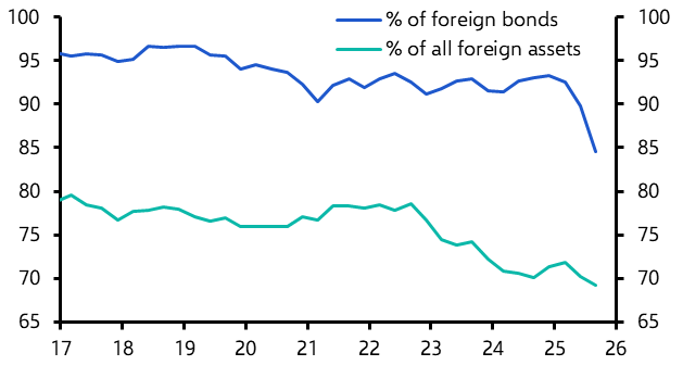China unlikely to accelerate sales of dollar assets 
