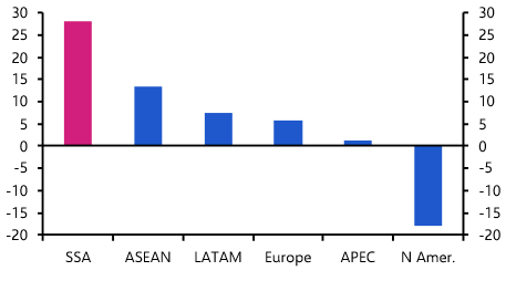 Will Africa continue to shrug off surging Chinese Imports
