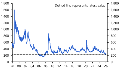 EM dollar bonds set to lose some of their shine

