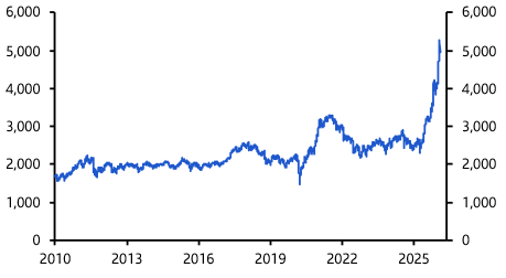 Korea: will the equity boom lift the economy?   
