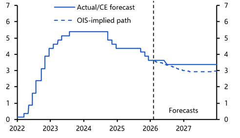 Fed &amp; Iran war risks threaten Treasuries
