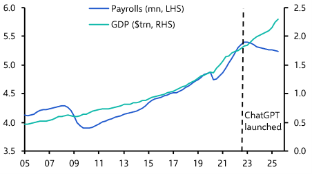 https://www.capitaleconomics.com/sites/default/files/charts/2026-02/-2_29.png