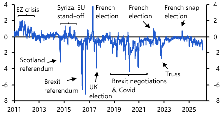 What the “Starmer drama” means for Gilts and Sterling
