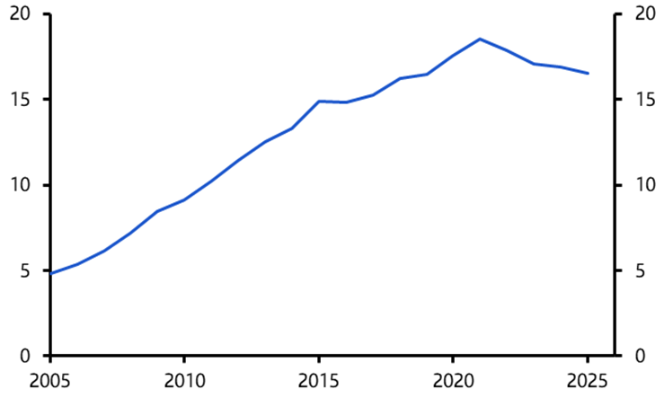 A blue line graph with numbers  AI-generated content may be incorrect.