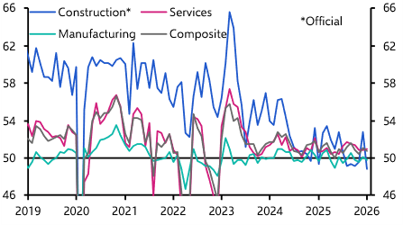 China PMIs (Jan. 2026)

