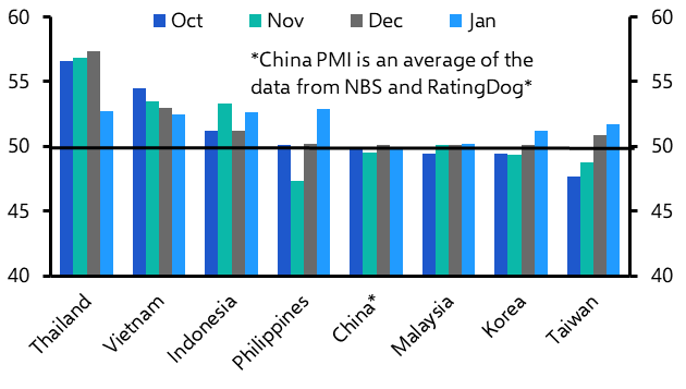 Asia Manufacturing PMIs, Korea Trade (January)
