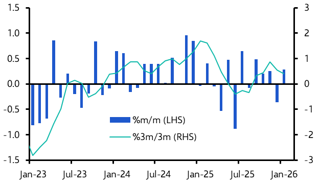 UK Nationwide House Prices (Jan. 2026)
