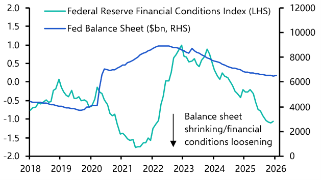 Warsh&#039;s QT wouldn&#039;t enable US rate cuts

