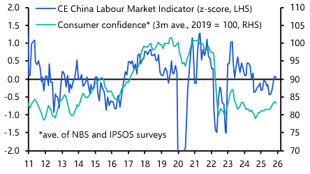 China’s labour market is on the mend
