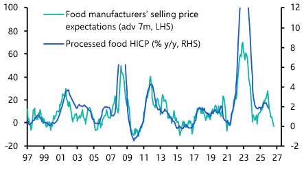 Euro-zone HICP (January 2026)
