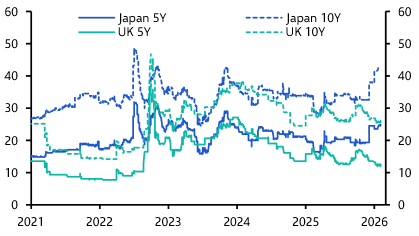 What Japan’s election could mean for its financial markets