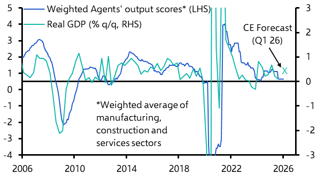Political wobbles, dovish BoE, rebound in activity won’t last
