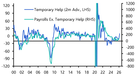 US Employment Report (Jan. 2026)
