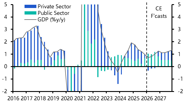 What has the government ever done for us? 
