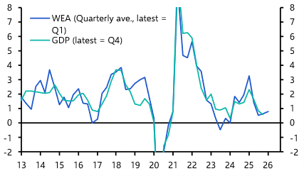 Swiss Flash GDP (Q4 2025)
