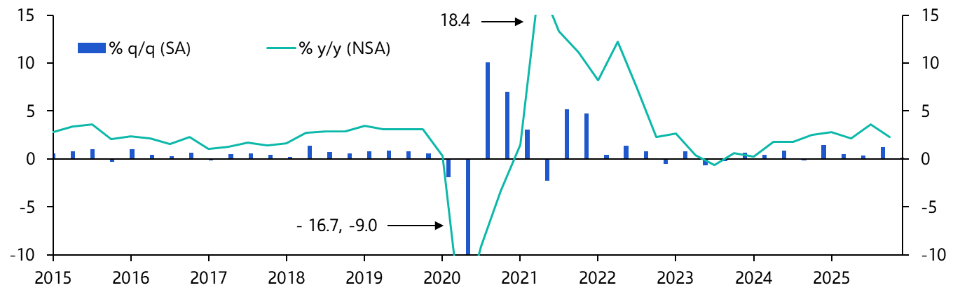 Colombia GDP (Q4 2025)
