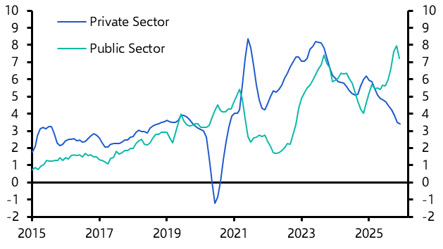 UK Labour Market (Dec./Jan. 2026)
