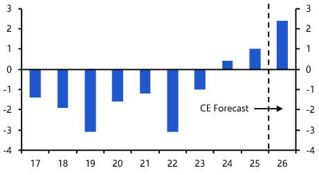 Pakistan: is stability here to stay?  

