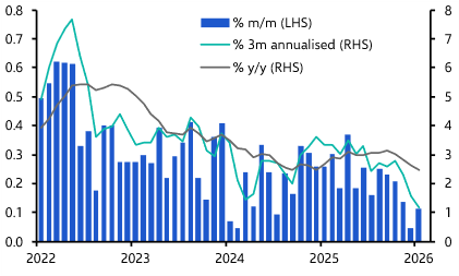 Canada Consumer Prices (Jan 2026)
