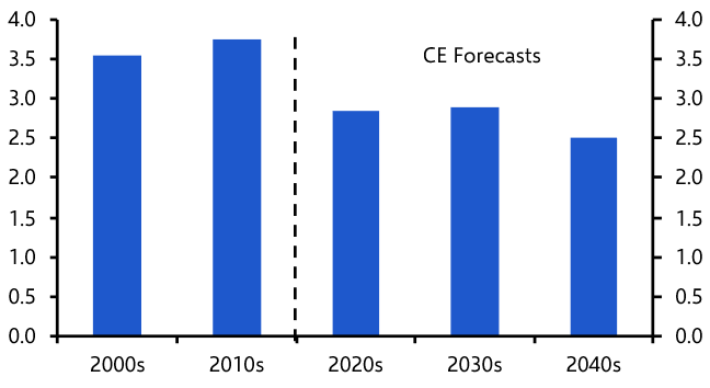 US and Asia to lead the AI decade