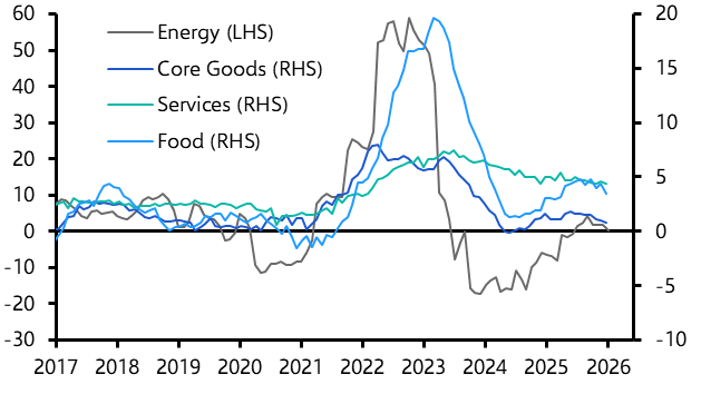 UK Consumer Prices (Jan. 2026)
