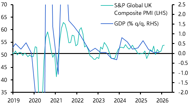 UK S&P Global Flash PMIs (Feb. 2026)