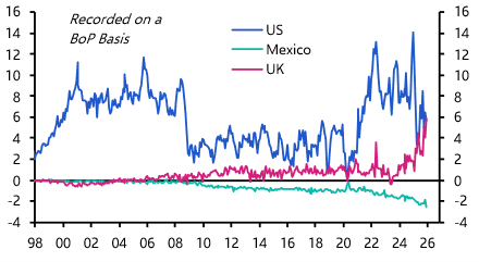 Trade reorientation away from US has a distance to go
