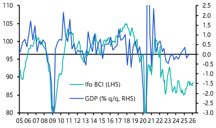 Germany Ifo Survey (February 2026)
