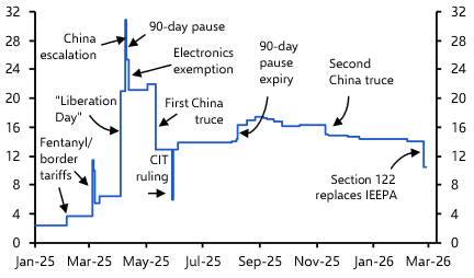 Questions &amp; answers on the new US tariff regime
