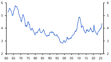 Canada GDP (Q4 2025)

