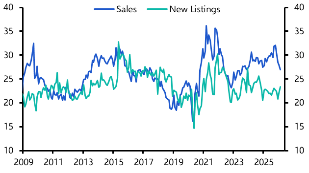 Australia’s housing market loses some steam
