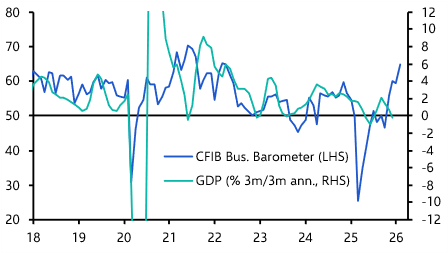 Some positive signs despite decline in GDP  
