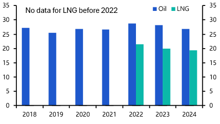 Five Key Questions on the Strait of Hormuz
