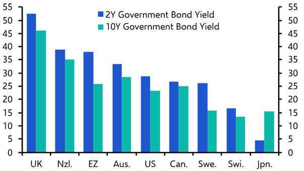 Why the UK stock market isn’t doing better despite higher oil prices
