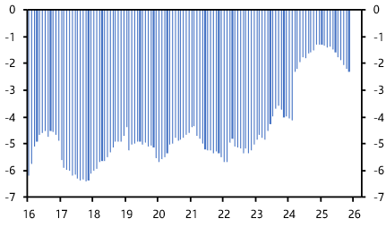 Kenya: energy shock adds to currency, sovereign risks
