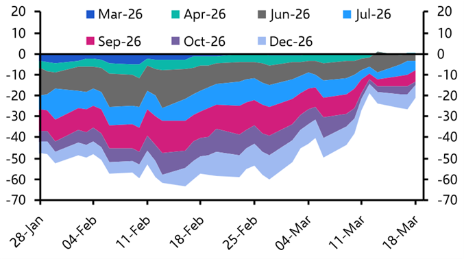 Fed unlikely to join the hiking crew

