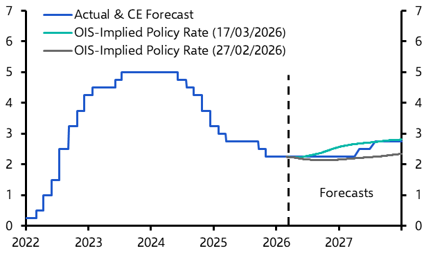Bank cautiously pushes back against rate hike expectations
